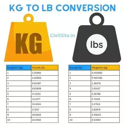 191 lbs to kg|191 Pounds to Kilograms 